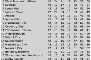 Može li Čelsi ispasti iz Lige?