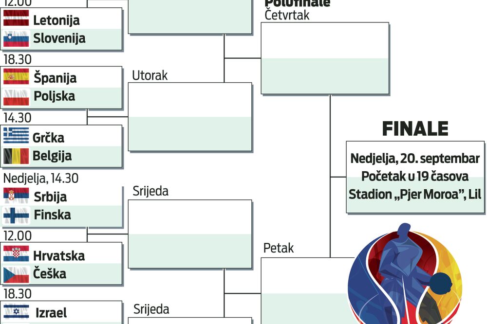 Grafika Eurobasket, Foto: N. N.