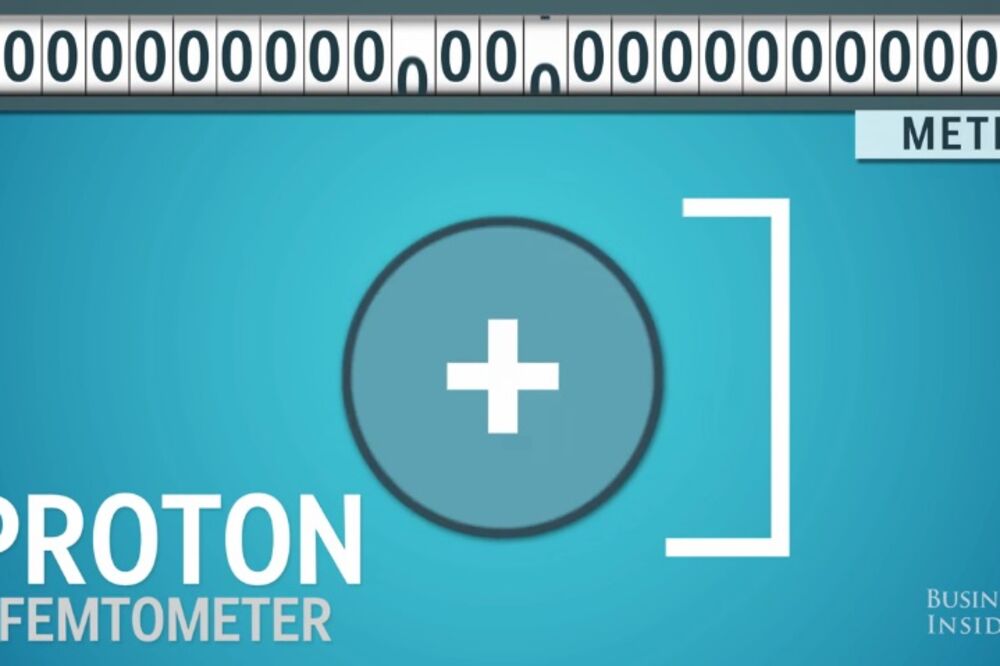 veličine u svemiru, Foto: Screenshot