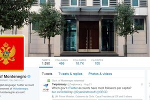 Twitter nalog Vlade Crne Gore na 7. mjestu u svijetu
