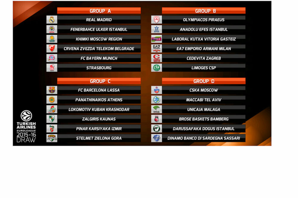 Evroliga 2015/2016, Foto: Euroleague.net