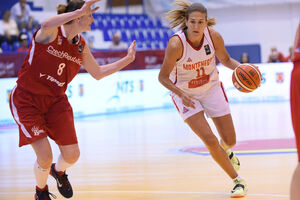 Crna Gora dominirala protiv Češke