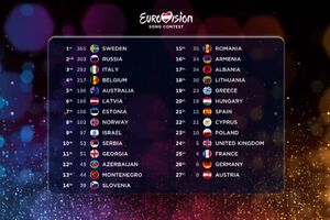 Skandal na Eurosongu: Crna Gora i Makedonija nisu poštovale...