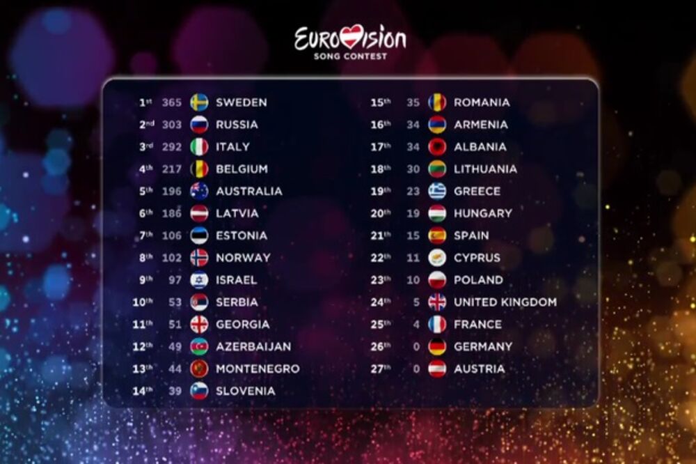 Eurosong, Foto: Eurosong.tv