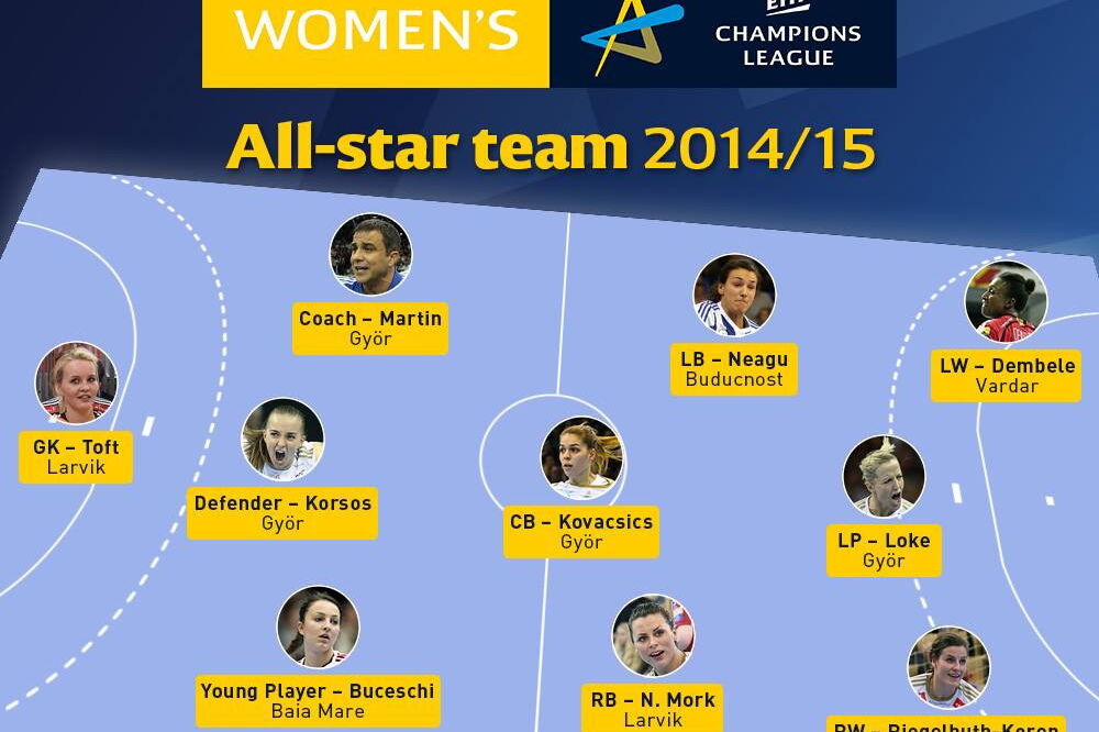 Idealni tim Lige šampiona 2014/2015, Foto: Ehfcl.com