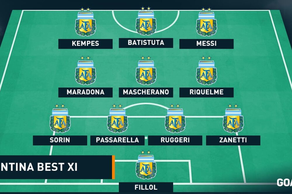 Argentinci, Foto: GOAL.COM