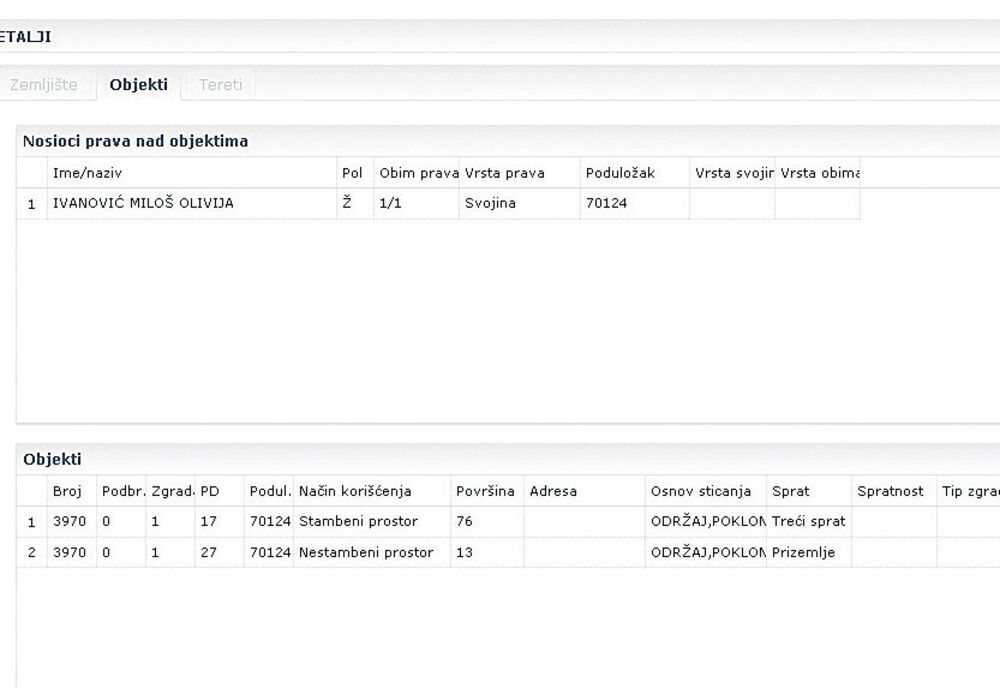 Neprijavljena imovina, Olivija Ivanović (Novine)