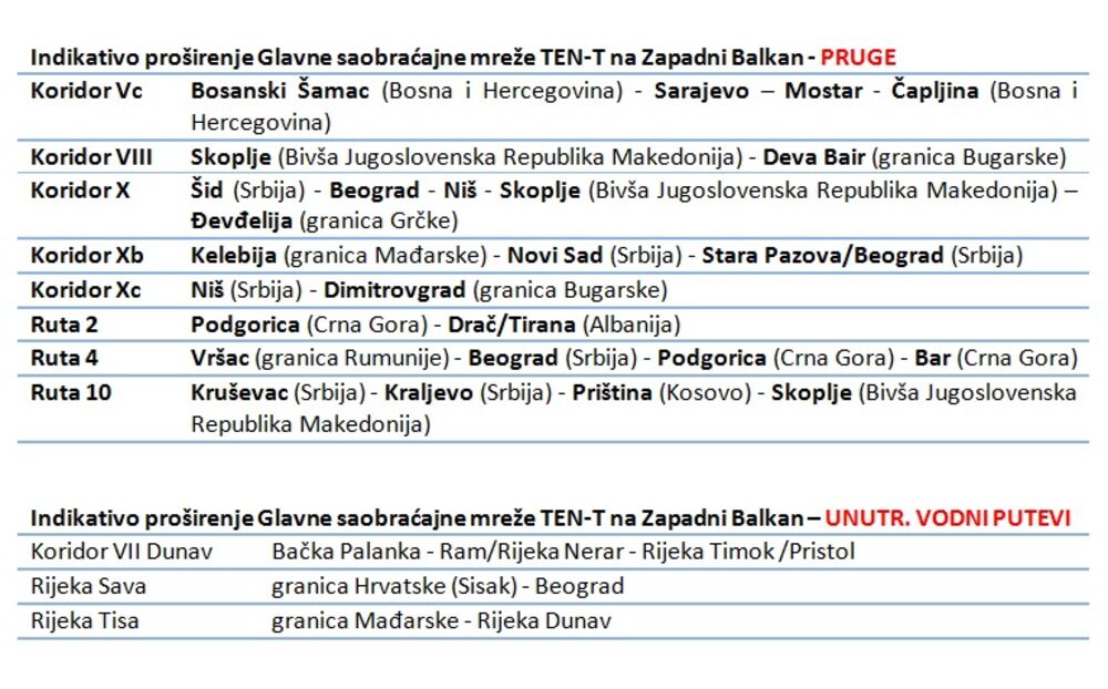 Glavna saobraćajna mreža