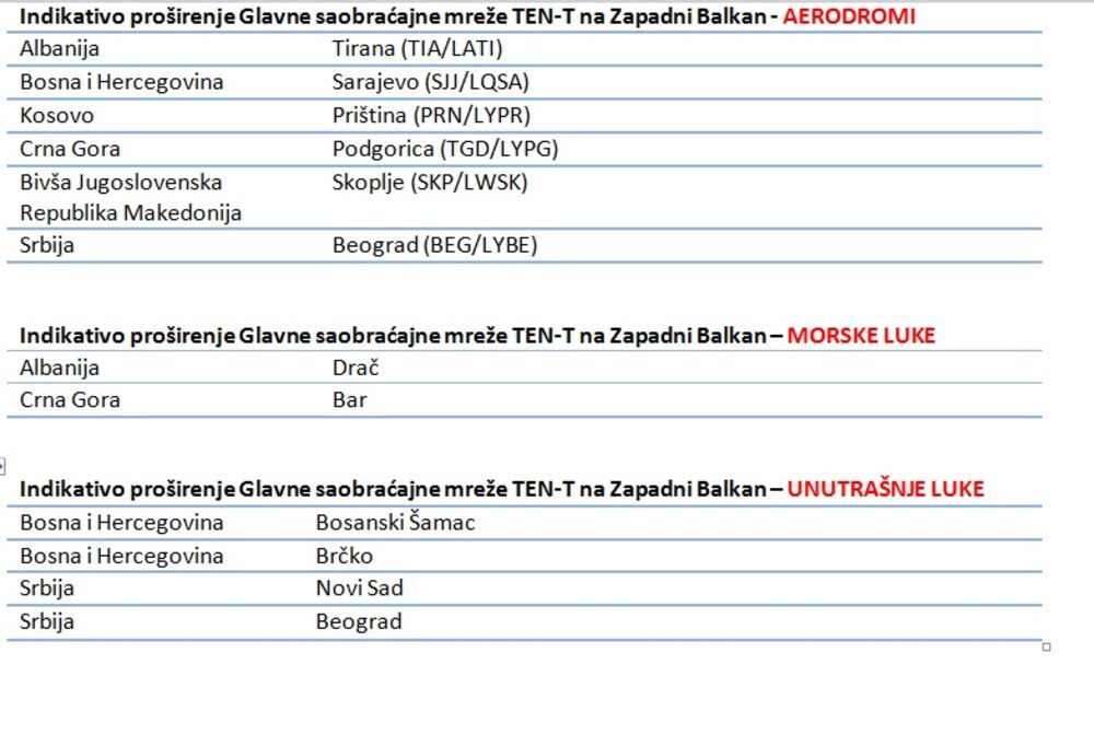 Glavna saobraćajna mreža