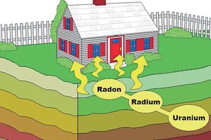Radon u kućama iz zemnog gasa