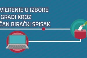 Tačnost biračkog spiska zavisi od ažurnosti građana