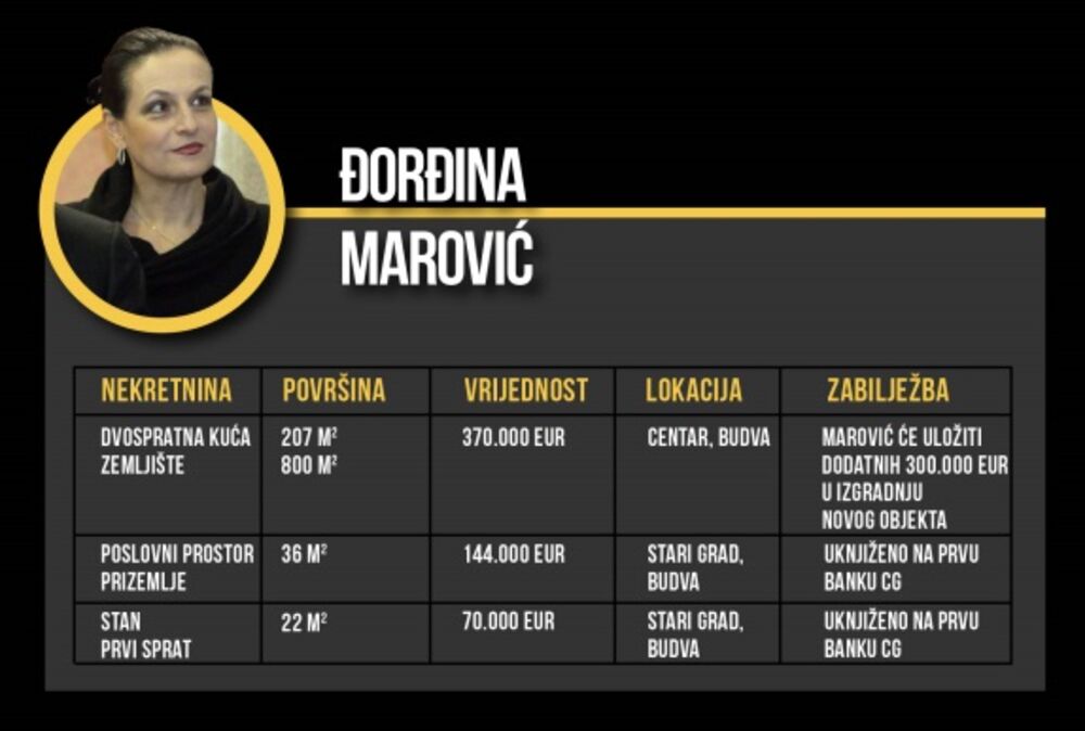 Đorđina Marović (Novina)