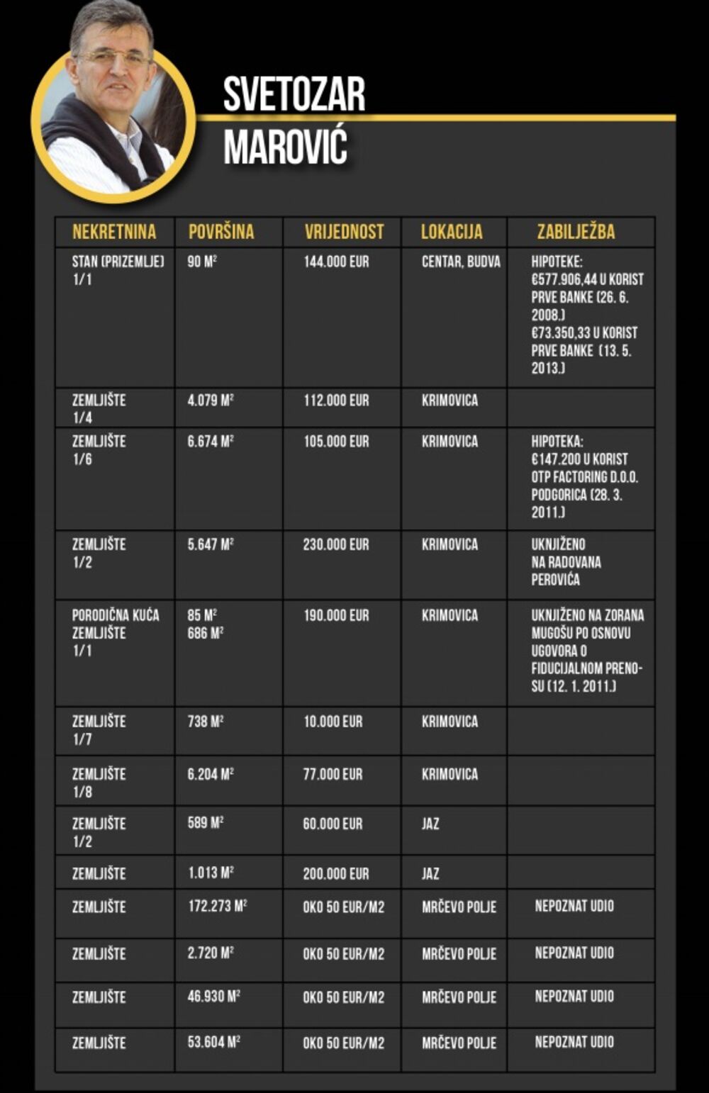 Svetozar Marović (Novina)