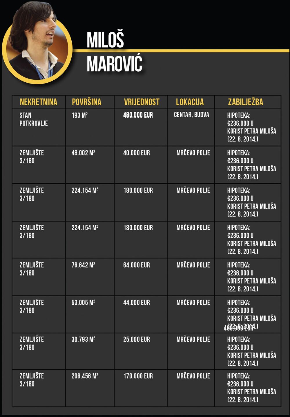 Miloš Marović (Novina)