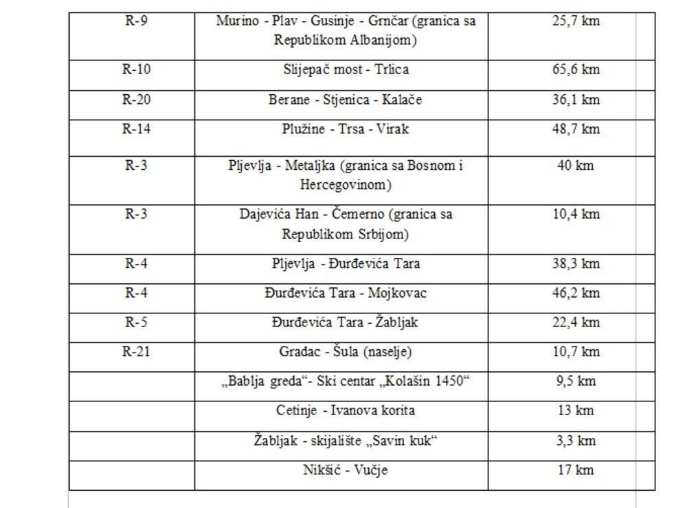 Putevi, zimska oprema