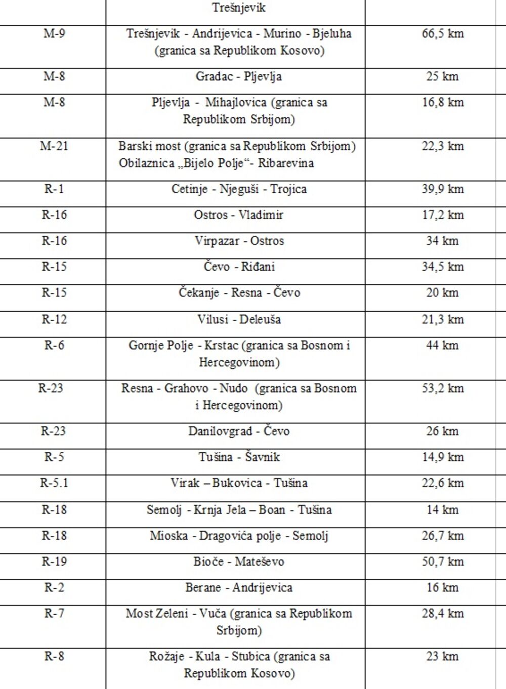 Putevi, zimska oprema