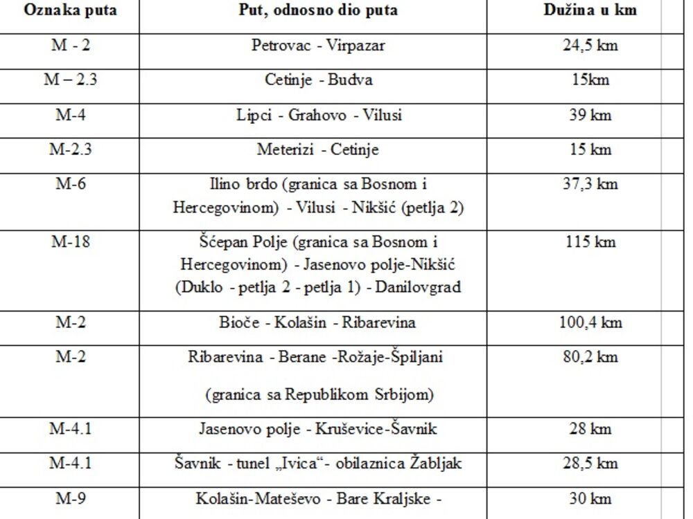 Putevi, zimska oprema