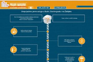 CDT: Građani da prijave probleme u poslovanju