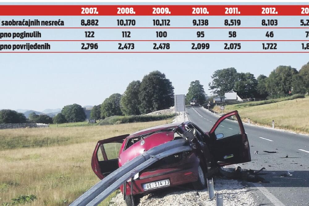 Udesi statistika, Foto: Vijesti
