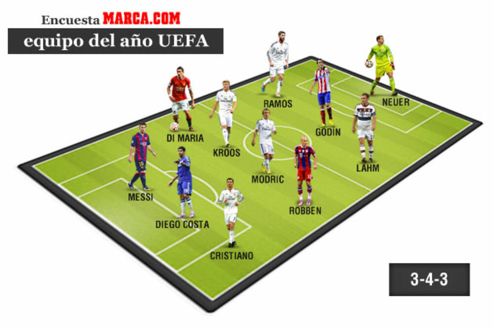 Tim godine, Foto: Marca.com