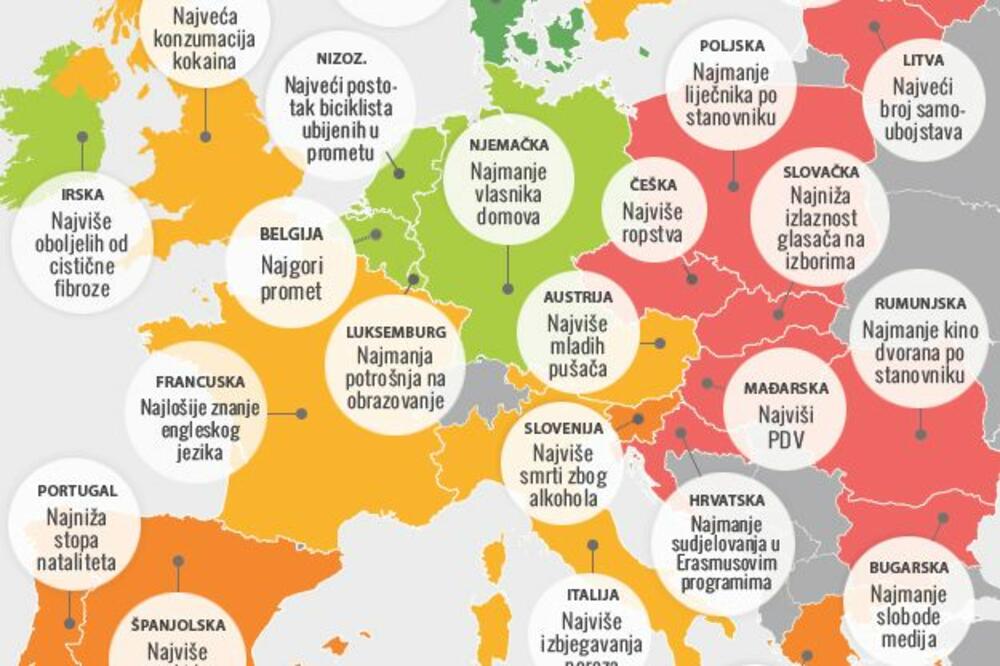 Po čemu su najgore zemlje EU