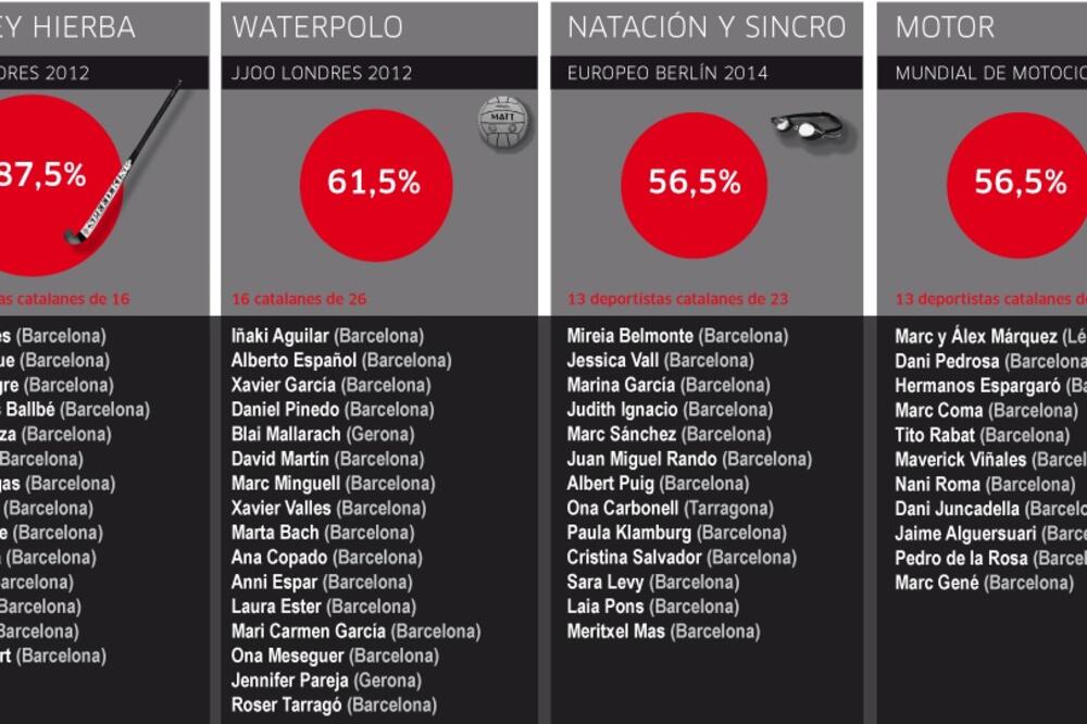 Marka Katalonija1, Foto: Www.marca.com