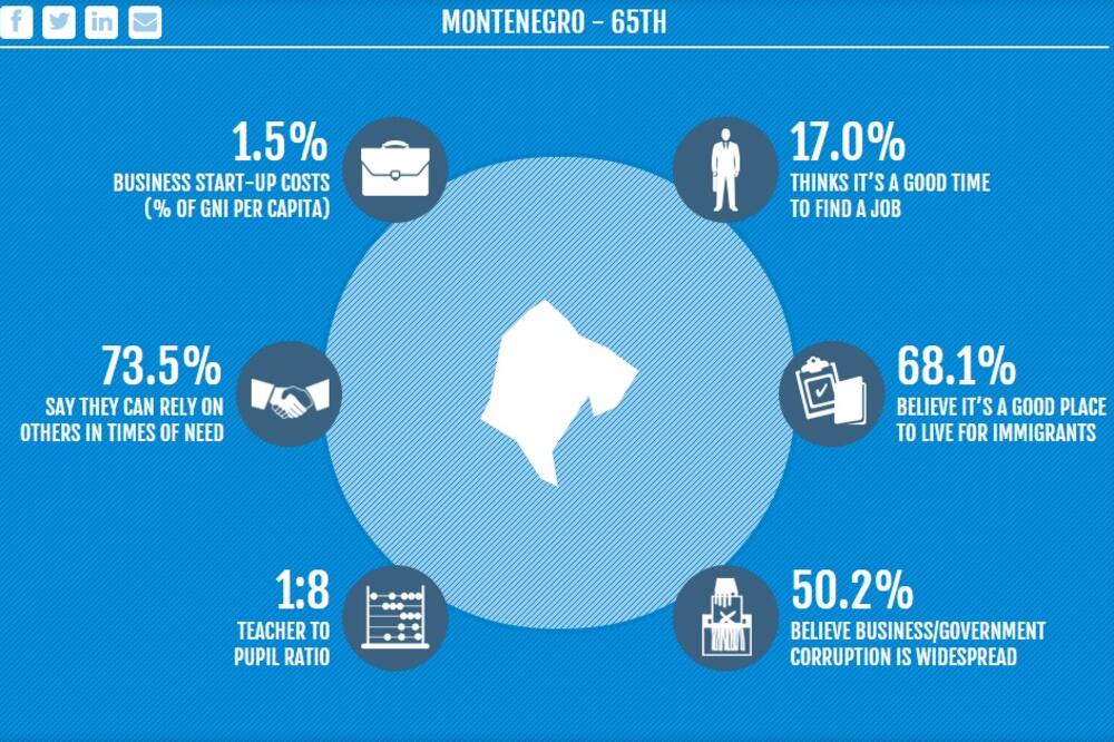 Crna Gora, prosperitet, Foto: Screenshot