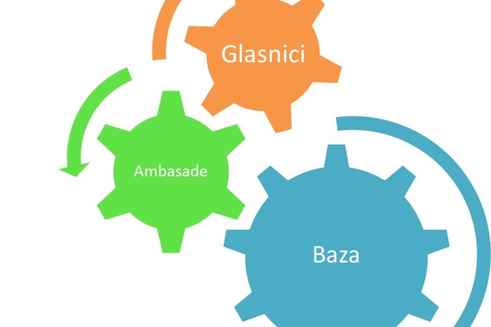 internet promocija, Foto: 2BI.me