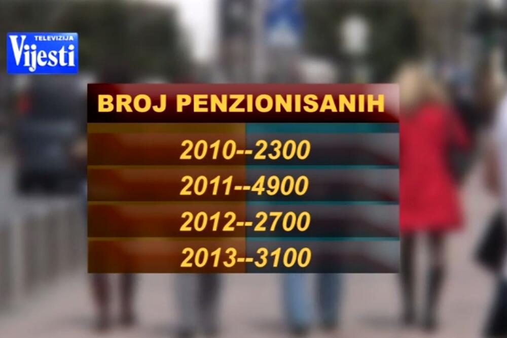 penzioni fond, Foto: Screenshot (YouTube)
