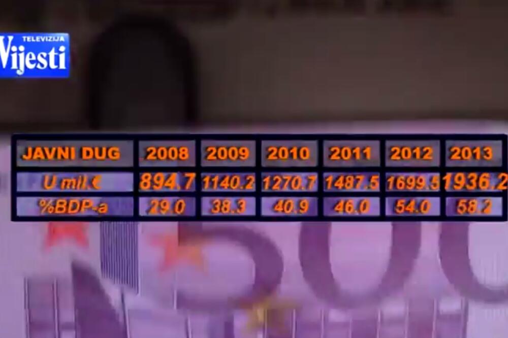 javni dug, Foto: Screenshot (YouTube)