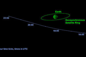 Asteroid veličine kuće prošao pored Zemlje