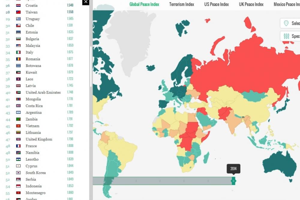 Indeks miroljubivosti, Foto: Global Peace Index