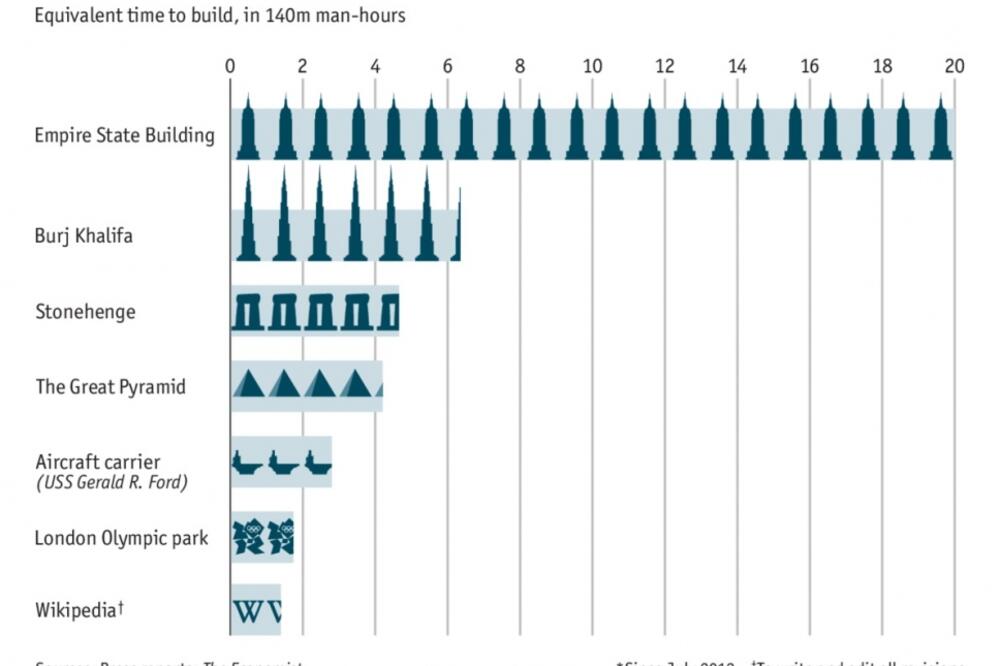 Gangnam grafik, Foto: Economist