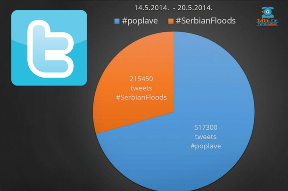 tvitni.me, Foto: Tvitni.me