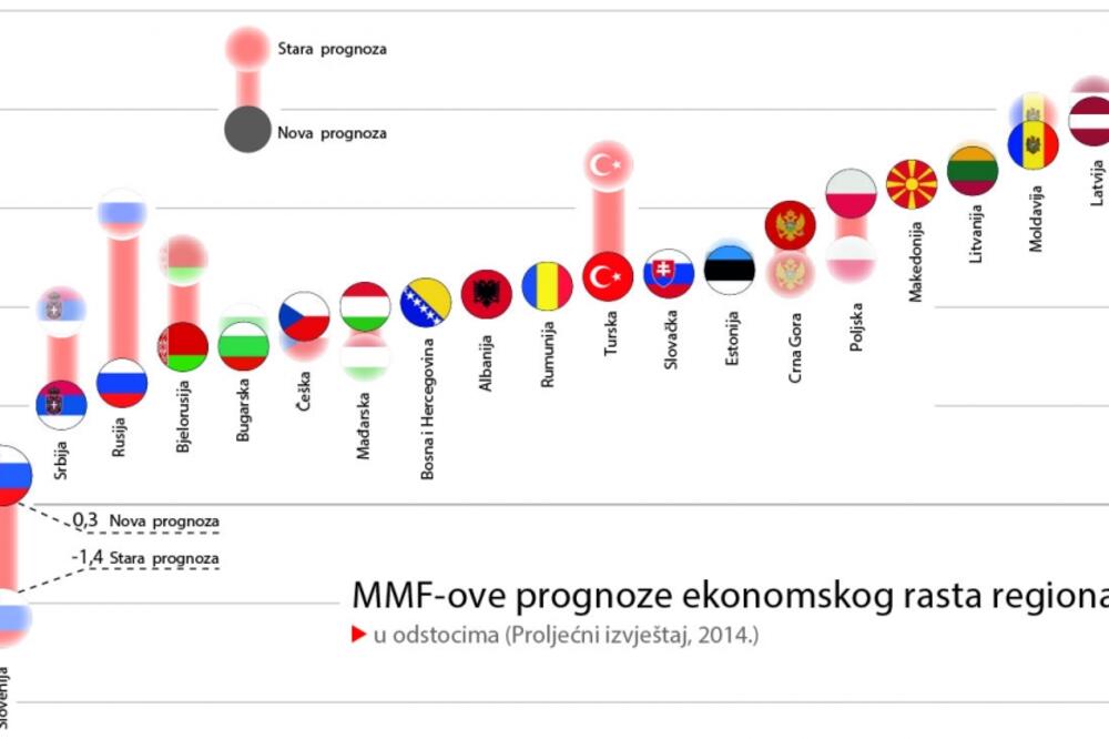 MMF, Foto: Finance.si/Vijesti