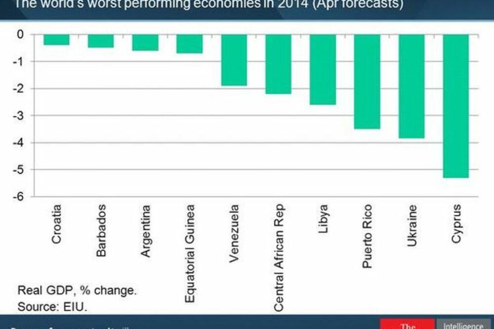 Tabela, Foto: Screenshot (Economist)