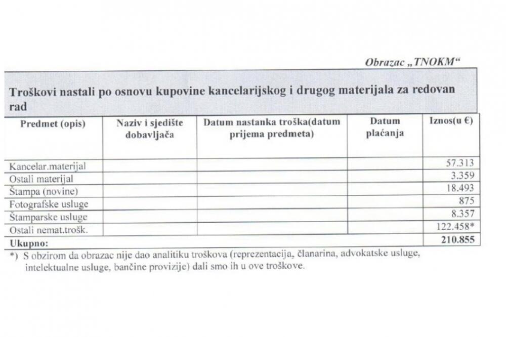 Izvještaj o troškovima DPS, Foto: DIK