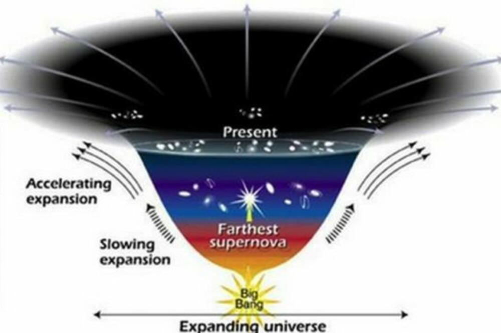 Širenje svemira, Foto: BICEP