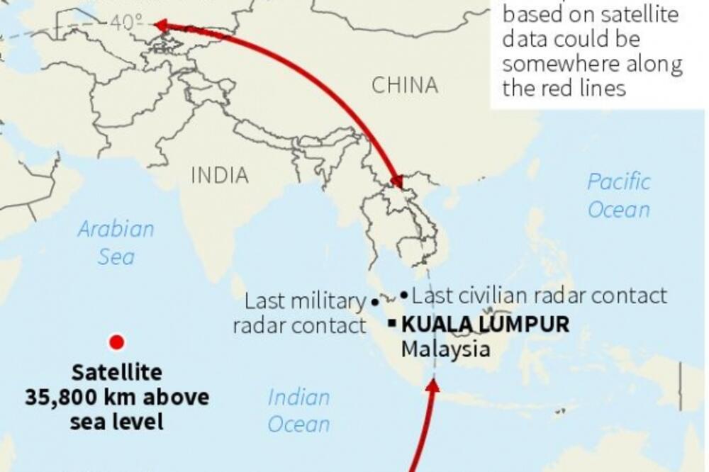 Malezija avion grafik, Foto: Reuters