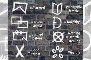 Britanski lopovi se pomažu međusobno kodiranim simbolima
