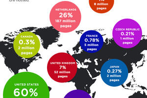 Objavljena globalna mapa pornografije