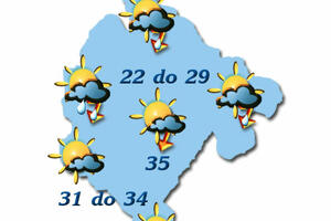 Danas do 35 stepeni, na sjeveru moguća kiša