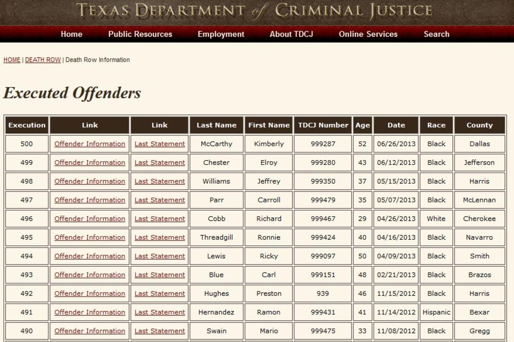 Posljednje izjave osuđenih na smrt, Foto: Screenshot