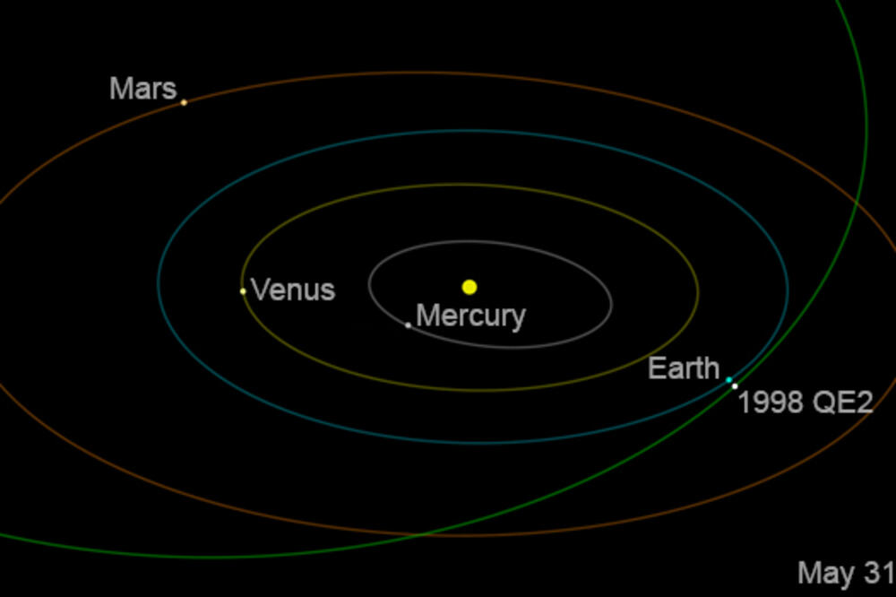 Asteroid 1998 Q2, Foto: Nasa.gov