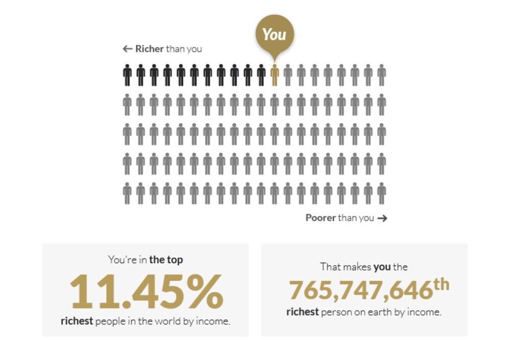 Global Rich List, Foto: Screenshot Global Rich List