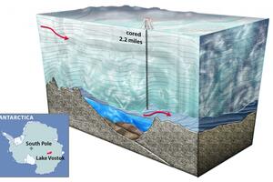 Iz jezera Vostok izvučen komad leda star 20 miliona godina