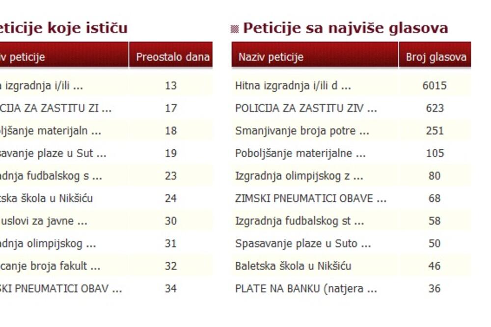 peticije, Foto: Epeticije.gov.me