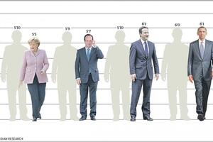 Visina je bitna na političkoj sceni