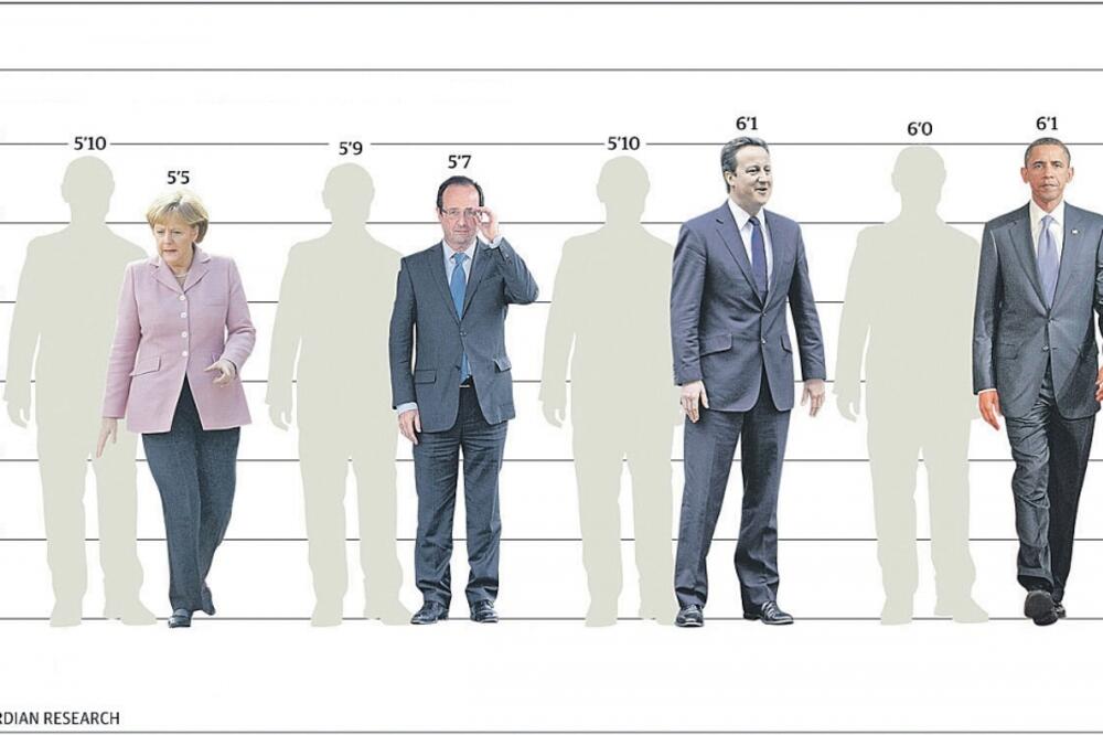 državnici visina, Foto: Guardian research
