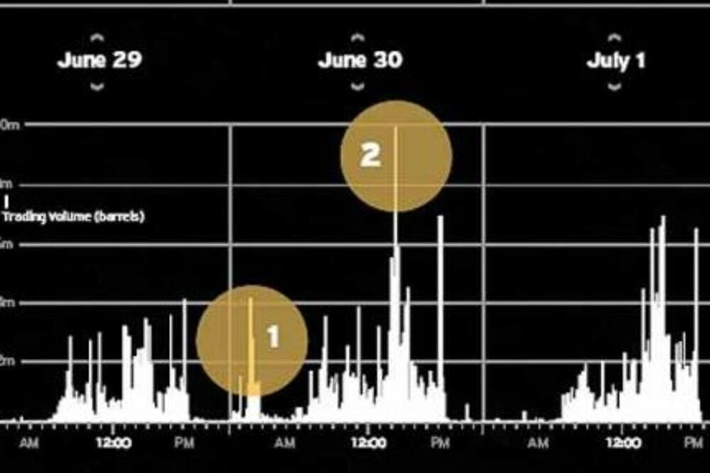 nafta, Foto: Telegraph.co.uk